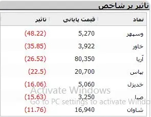 نمادهای-بورسی