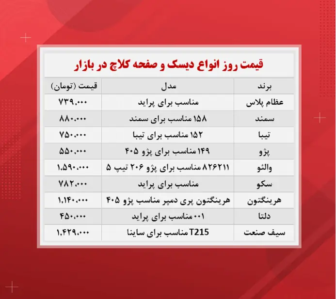 قیمت -جدید -دیسک