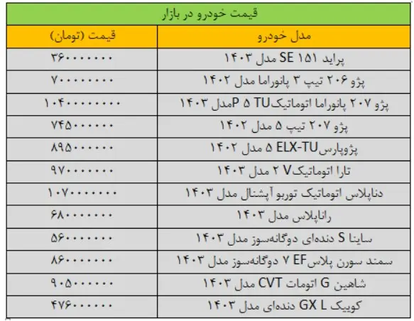 قیمت-خودرو-۲