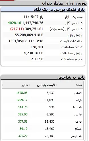 بورس-شاخص