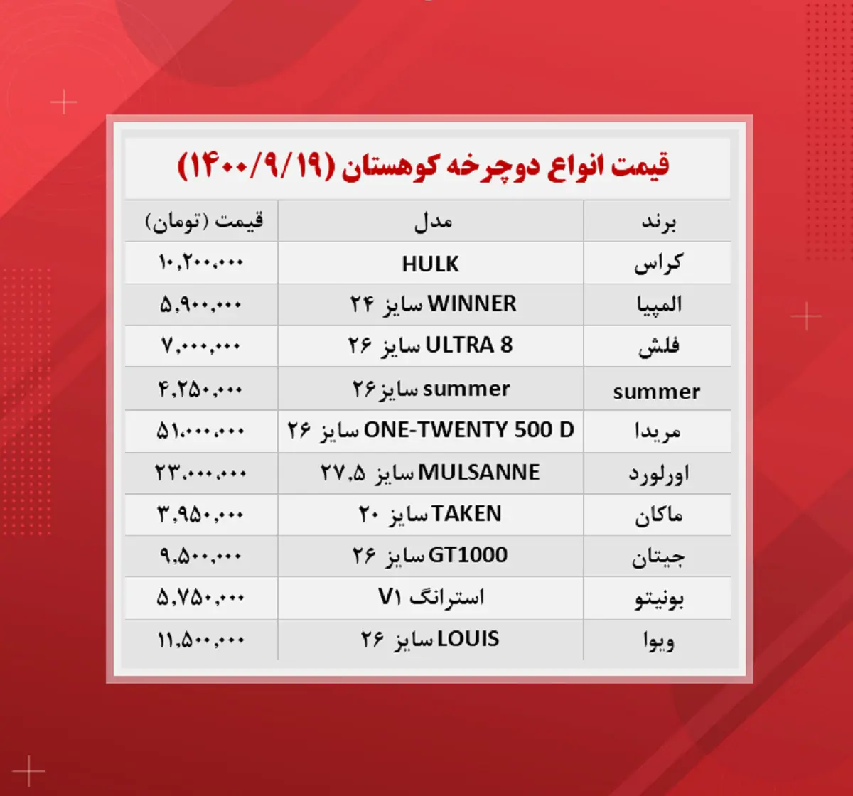 قیمت-دوچرخه