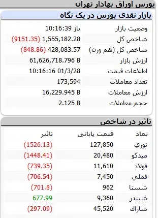 بورس-نماد