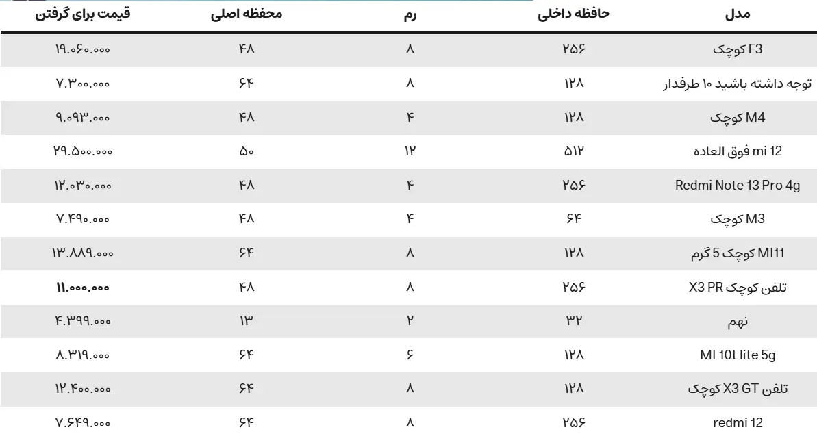 شیائومی