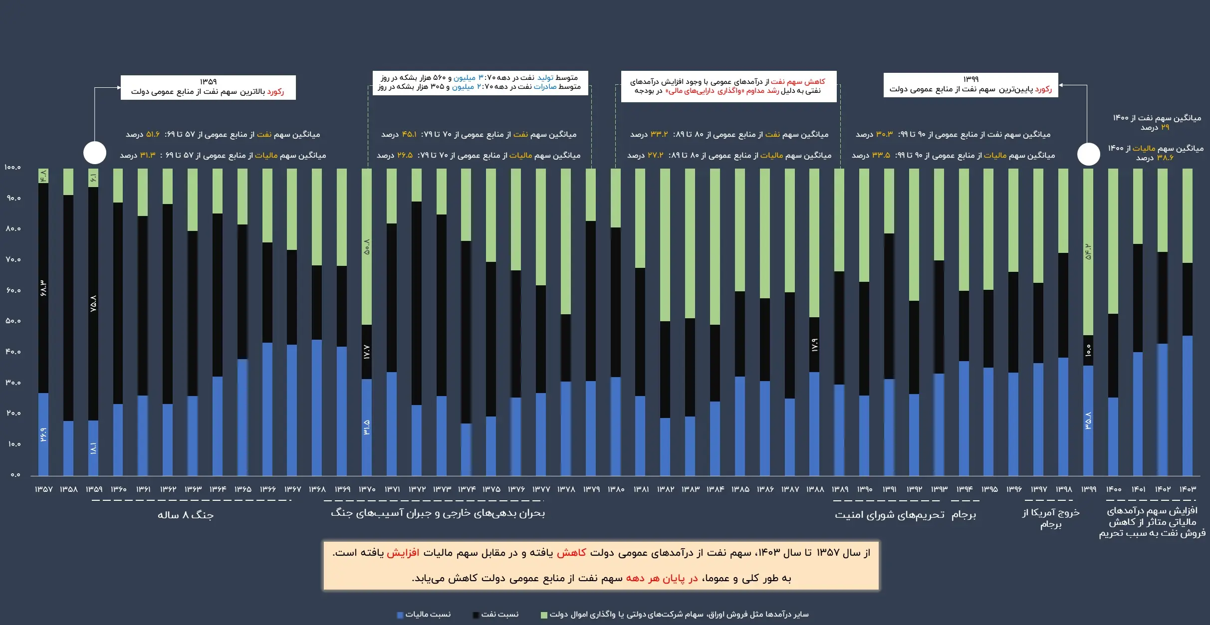 قیمت-نفت