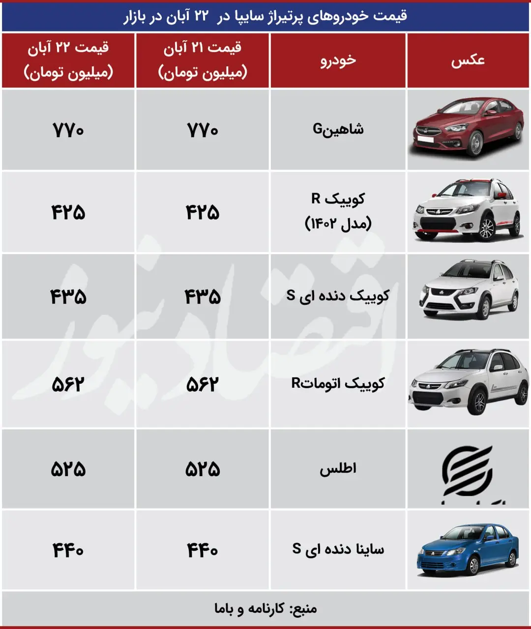 قیمت-خودرو