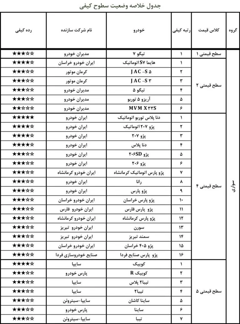 کیفیت+خودرو۳