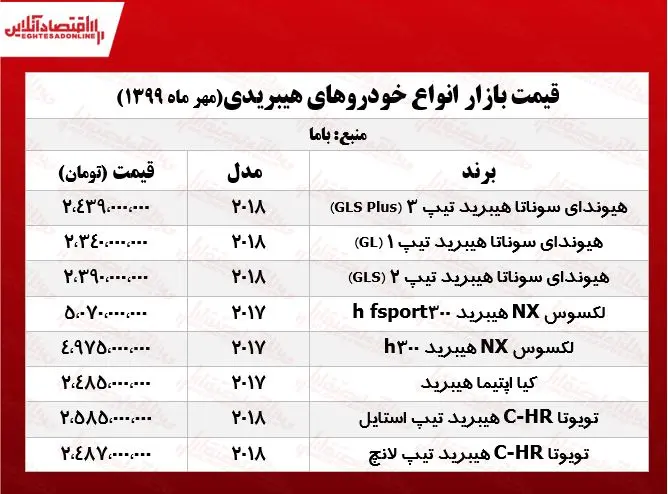 هیبریدی