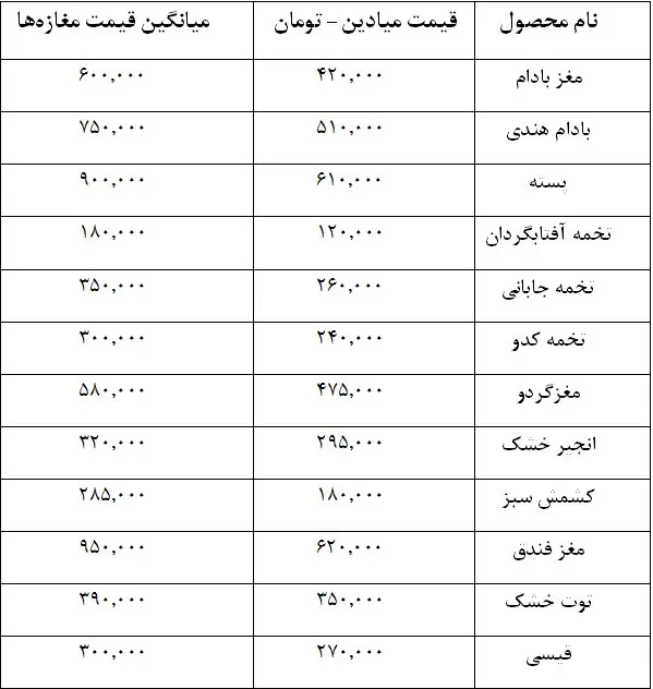 جدول-قیمت