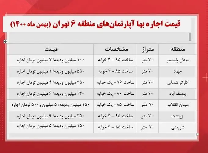 قیمت- مسکن