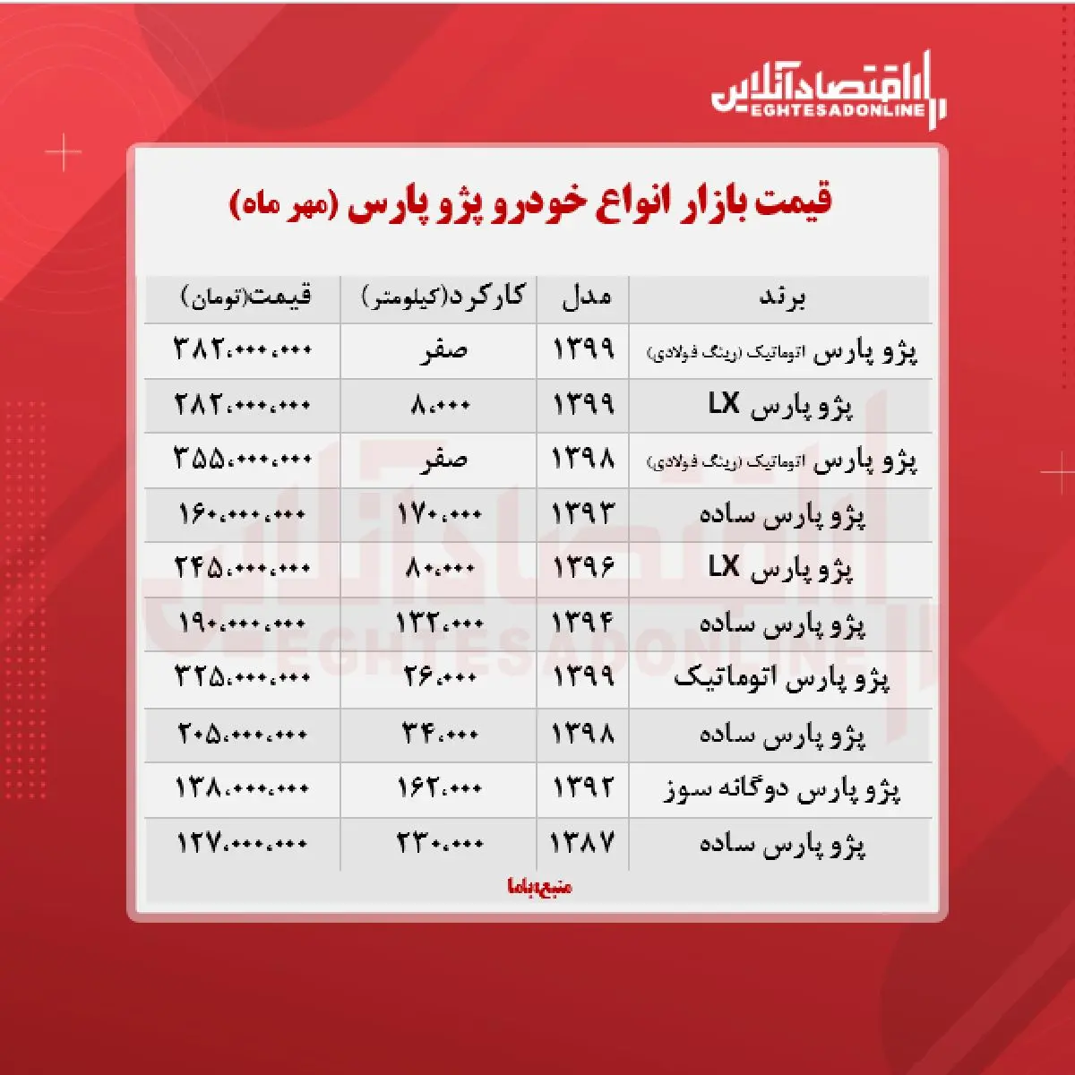 قیمت-پرشیا