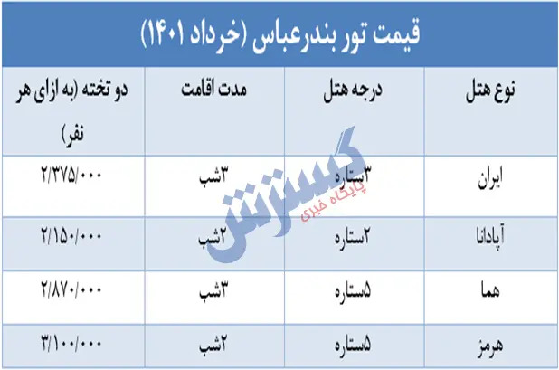 تور-بندرعباس