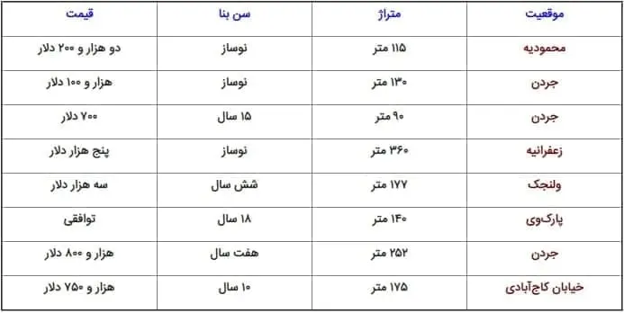 آپارتمان-شمال-تهران