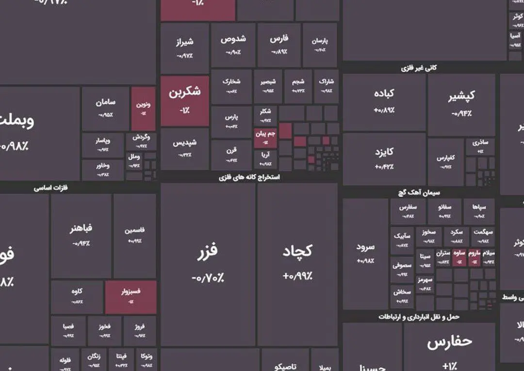 ریزش 8 هزار واحدی بورس | بازار سرمایه قرمز شد 3