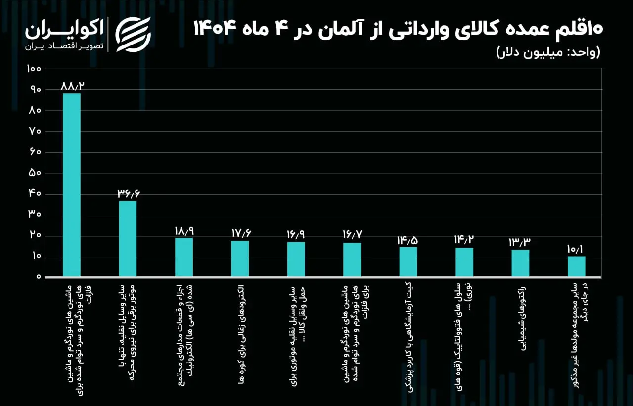 ماشینآلات آلمانی پشت درهای بسته سفارت گیر کردند 3