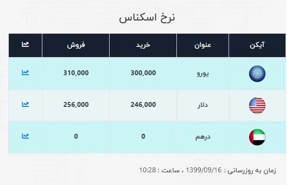 دلار