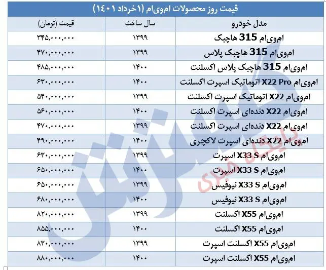 قیمت-روز-ام-وی-ام-۱-خرداد