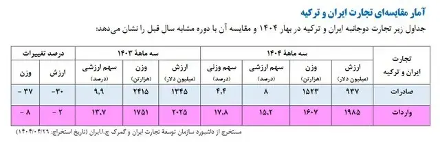 تجارت