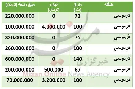 رهن-فردوسی