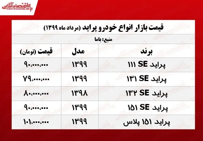 پراید