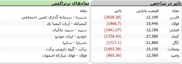 بورس-نماد