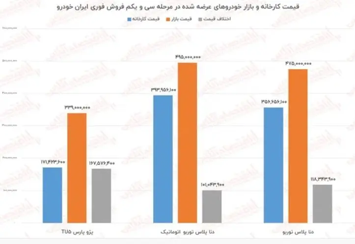 ایران-خودرو-4