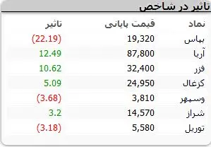 نمادهای-بورسی