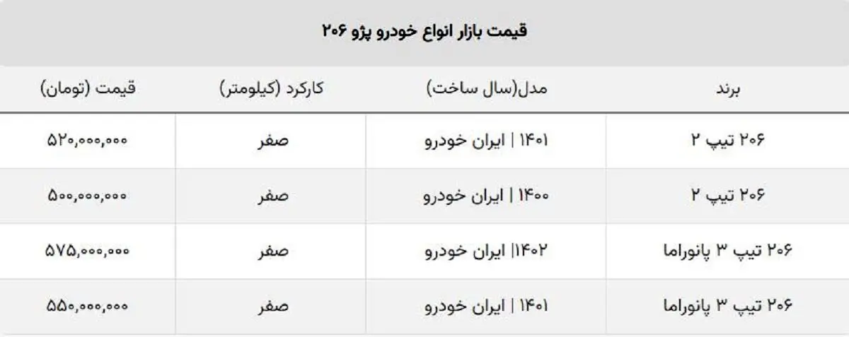 پژو-جدول