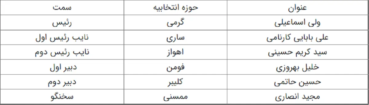 کمیسیون+جدول۲