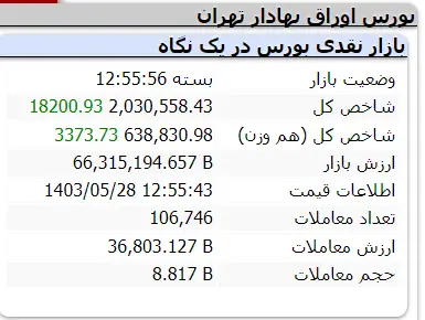 شاخص-کل