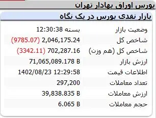 شاخص-کل