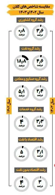 شاخص
