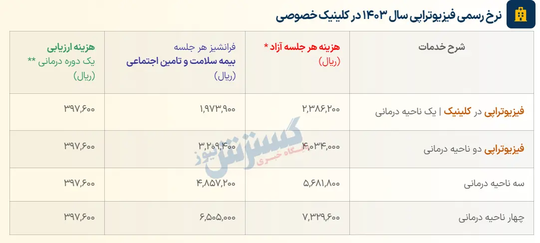 تعرفه فیزیوتراپی در بخش دولتی و خصوصی 1403 3