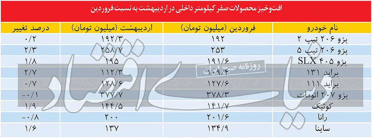 قیمت-خودرو-اردیبهشت