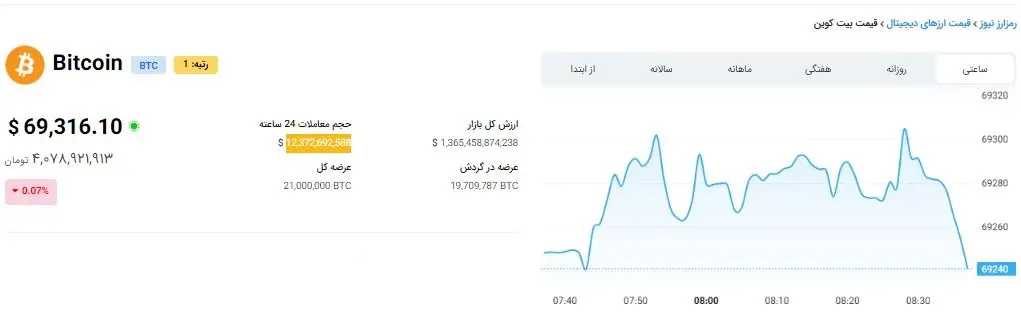 قیمت طلا در سراشیبی سقوط | در بازار امروز 20 خرداد 1403 چه گذشت؟ 8