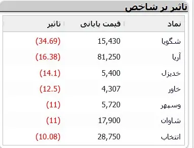 نمادهای-بورسی