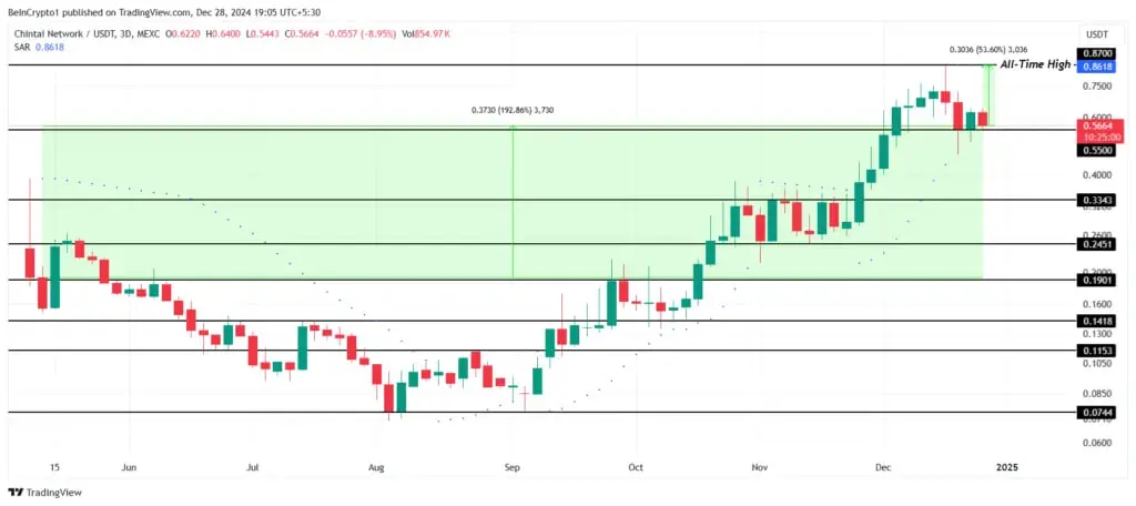 با این ارز دیجیتال ها پرواز کنید 4