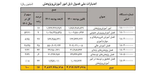 آموزش-پژوهش