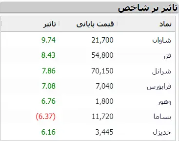 نمادهای-بورسی