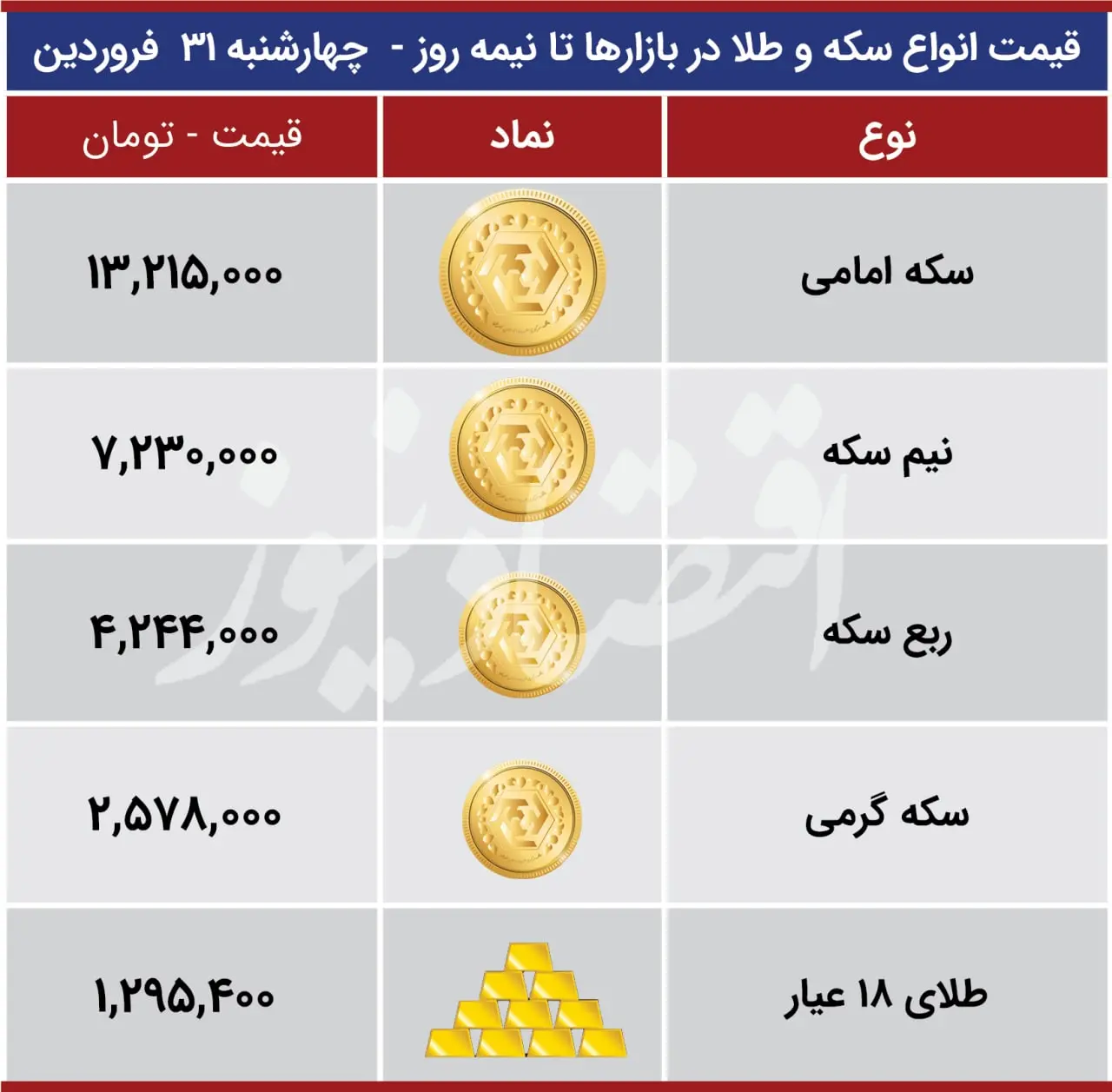 قیمت-طلا