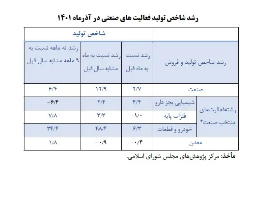 صنعتی-بورسی