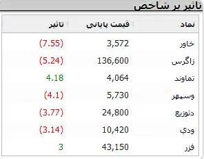 نمادهای-بورسی