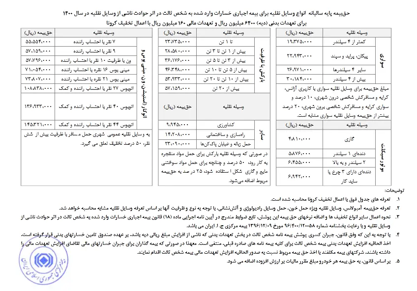 جدول+بیمه