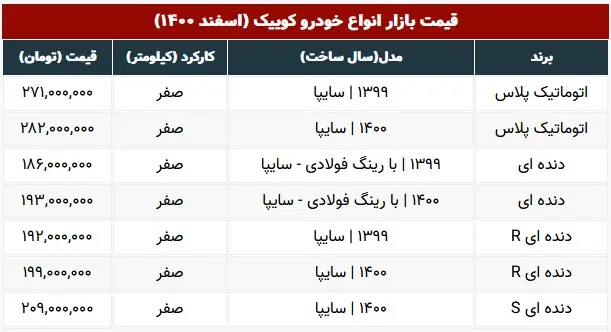 قیمت-کوییک-۱۳اسفند۱۴۰۰