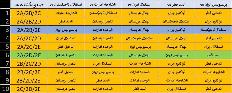 جدول_صعود_از_آسیا (1)