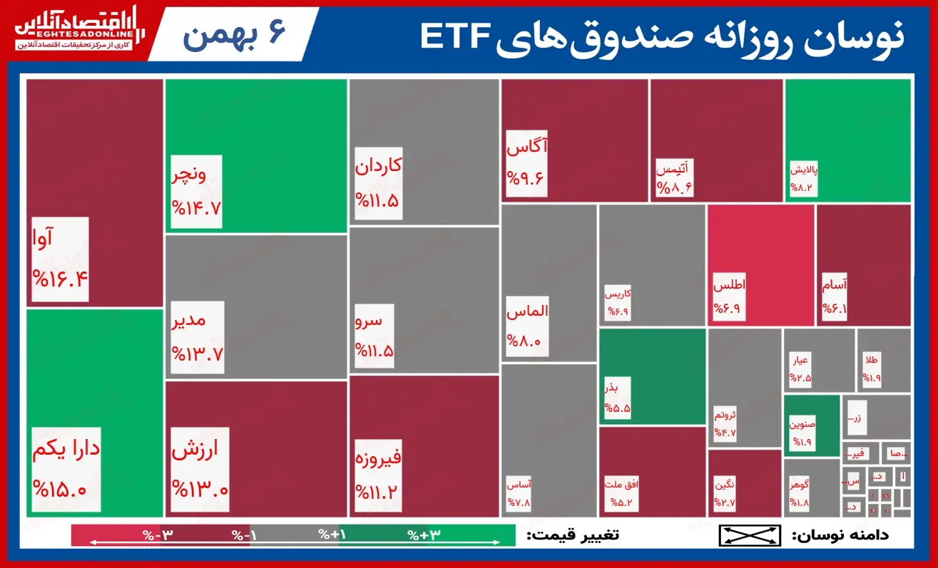 صندوق+جدول۱