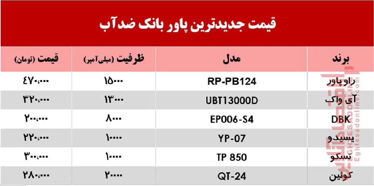 پاوربانک-جد