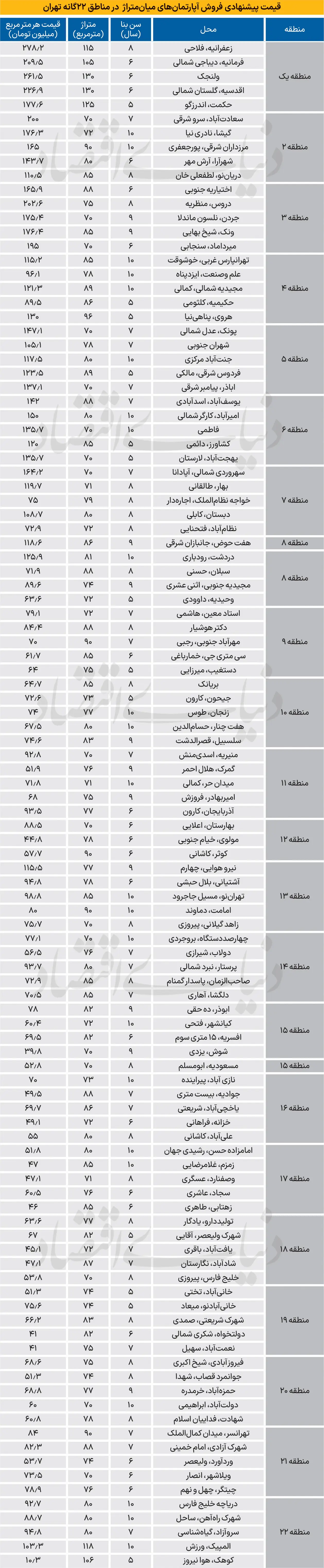 نرخ-خانه