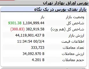 بورس-شاخص