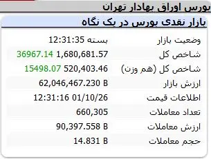 شاخص-کل