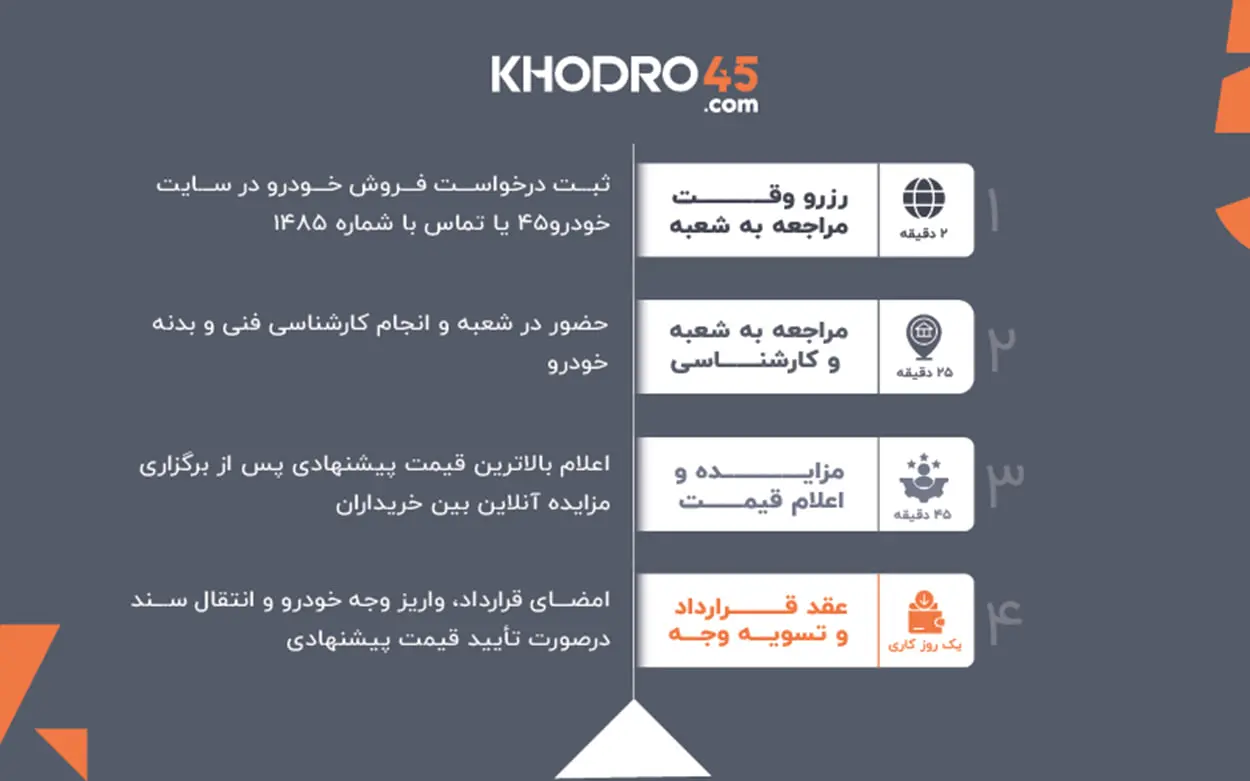 خودرو_45 3